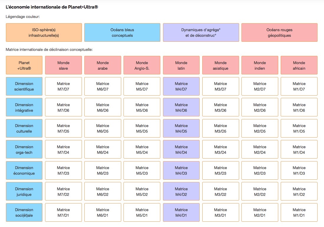  3.1 : Matrice de déclinaison civilisationnelle sur https://gridfolio.daniela-berndt.foundation/fr/international/. Tous droits réservés. 